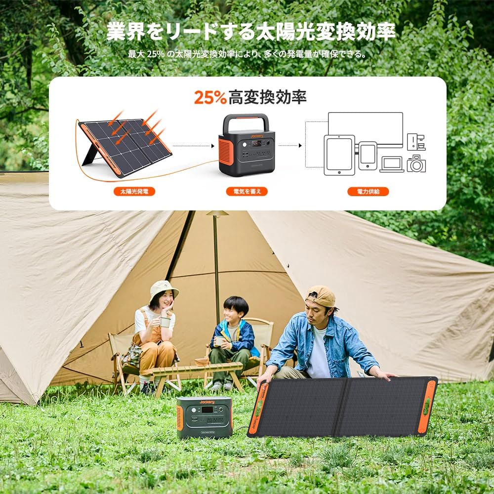 Jackery Solar Generator 1000 Plus Bærbar Strømforsyning 100W Solar Panel SolarSaga100 1 stk Sett med 2 Jernfosfat 1264Wh Stor kapasitet AC-utgang