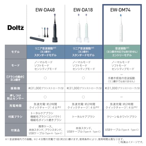 Panasonic Sonic Vibration Toothbrush Doltz Electric Toothbrush EW-DM74-W White