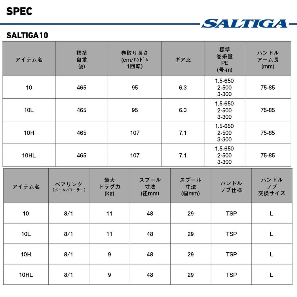 Daiwa 25SALTIGA 10H Jigging Baitcasting Reel