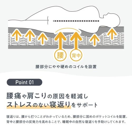 Official NELL Single Mattress with 120-Day Trial, High-Density Coils (1,173 Coils), Specialized for Turning Over, Dust Mite Resistant, Antibacterial,