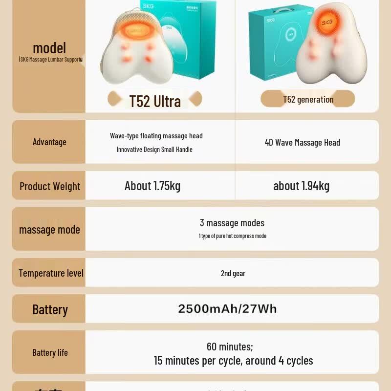SKG T5-2 Ultra Multi-functional Wireless Massager CN Plug (adapter Included)