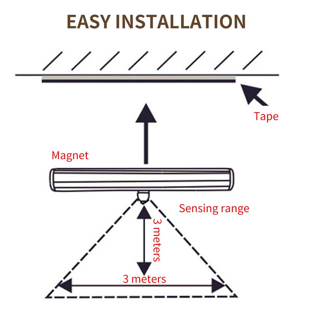 Motion Sensor LED Lights, Wireless 30 LED Motion Sensor Activated Night Lights Rechargeable