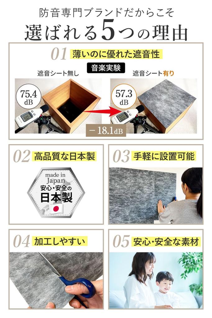 Official [Japanese-made Soundproofing Sheet "saegiri"] 12-piece Set, 1.2mm Thick, Soundproof Fast Lab®. For [concerning External Noise] and [reducing