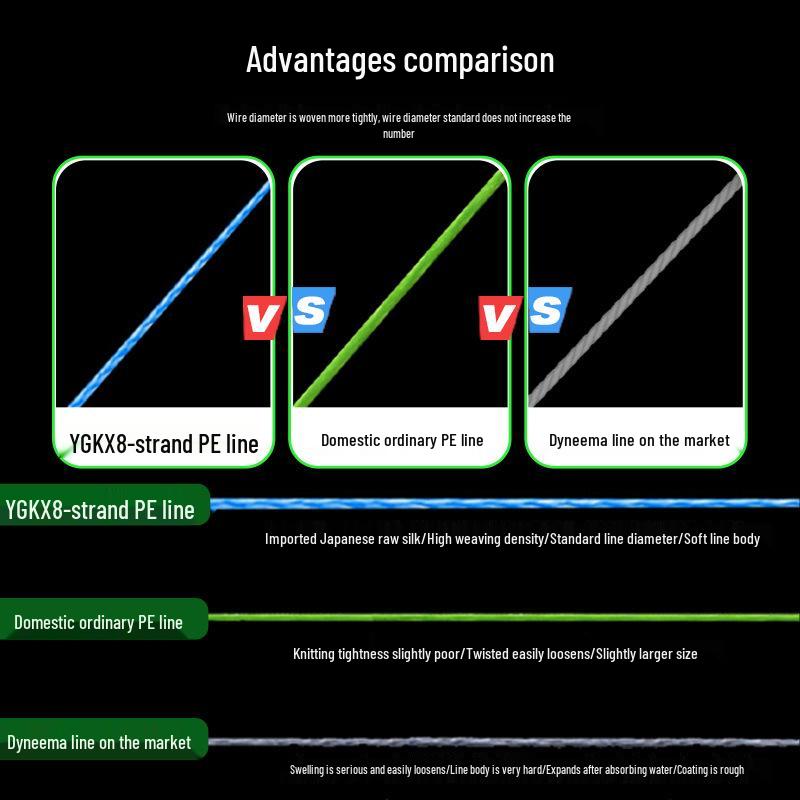 Premium 8-Strand PE Line, 10 Meters, Single Color, Japanese Raw Silk Alternative, YGK 12-Strand Sea Fishing Main Lure Line