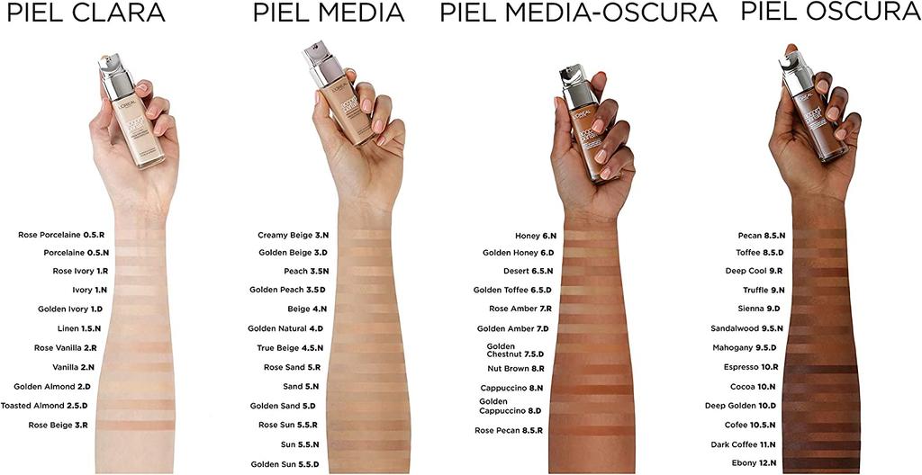 L'Oréal Paris Accord Parfait Makeup Foundation In the Shade 5R Rose Sans, 30ml