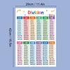Addition, Subtraction, Multiplication And Division Mnemonic Chart Poster  English Arithmetic Cognition  Cards Memory Aid Chart
