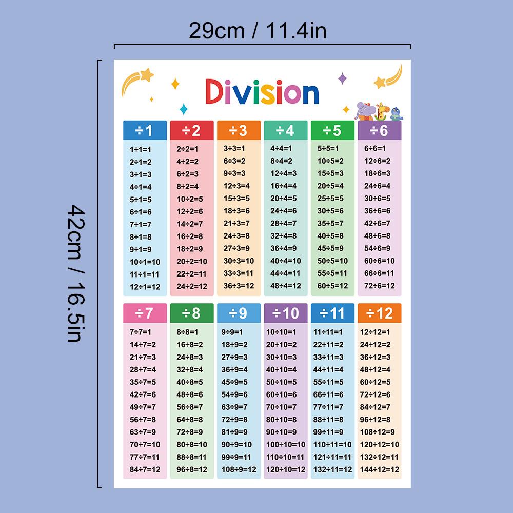 Addition, Subtraction, Multiplication And Division Mnemonic Chart Poster  English Arithmetic Cognition  Cards Memory Aid Chart