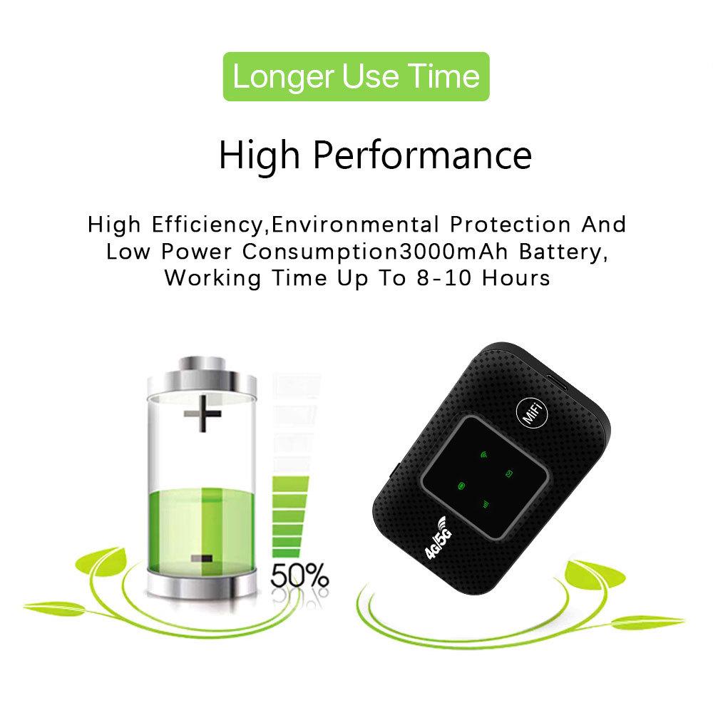 4G Wireless Portable Pocket WiFi Router with SIM Card Slot