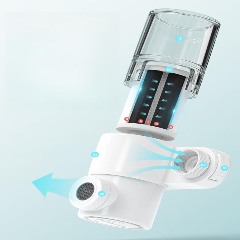 TLXT Faucet Water Purifier Filter