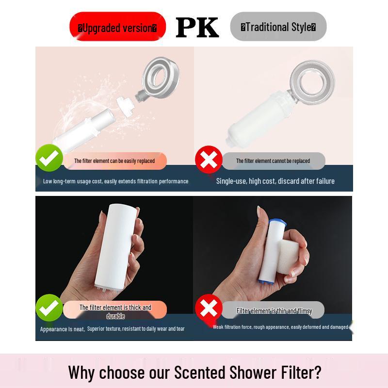 Multi-Use Fragrance Filter Set: Shower Head, Washing Machine, Toilet, Pre-filter with Replaceable PP Cotton Core