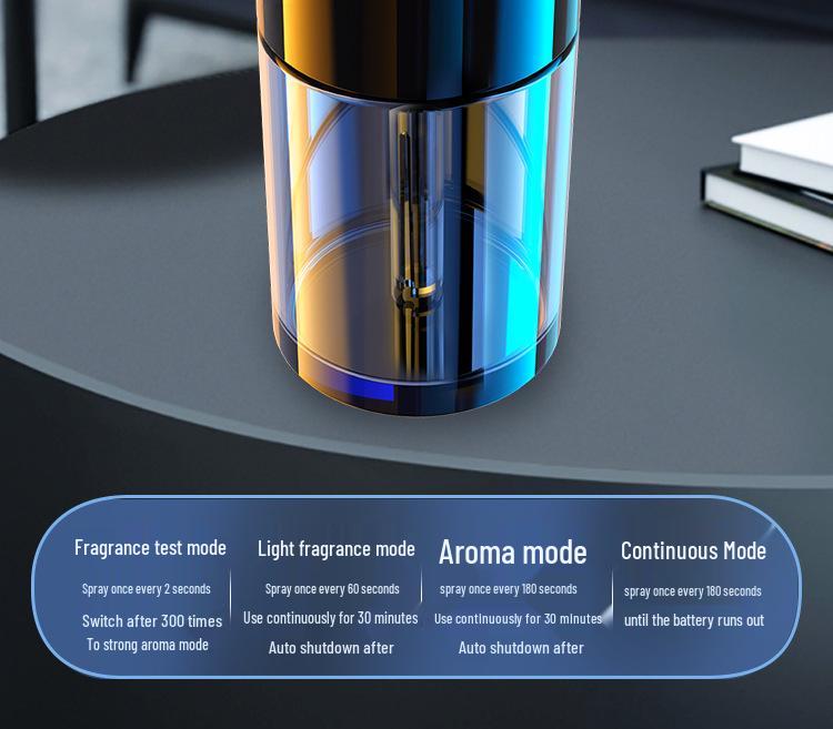 Smart Car Air Freshener: Automatic Aromatherapy Spray for Odor Removal in High-End Vehicles for Men
