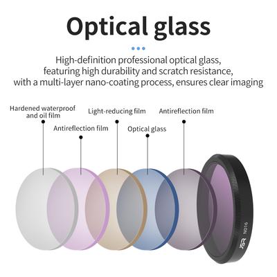 Obiective și accesorii – Filtre pentru obiective