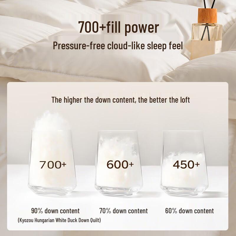 Jingdong Zhizao 90% White Duck Down Duvet