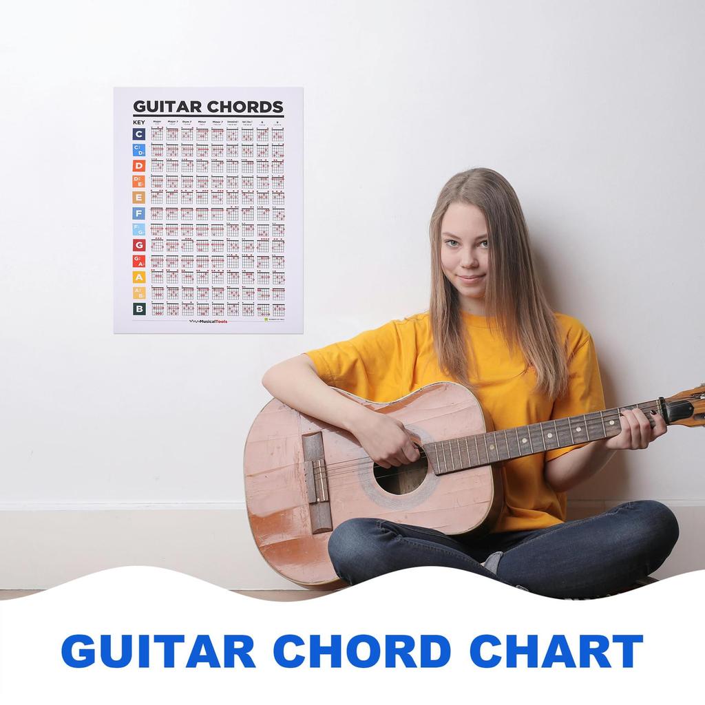 DECHOUS Affiche Diagramme d'Accords de Guitare, Affiche Tableau d'Accords, 40x30cm, Affiche d'Éducation Musicale, Résistante aux Déchirures, Facile à Lire, pour Maison et École, Guitare