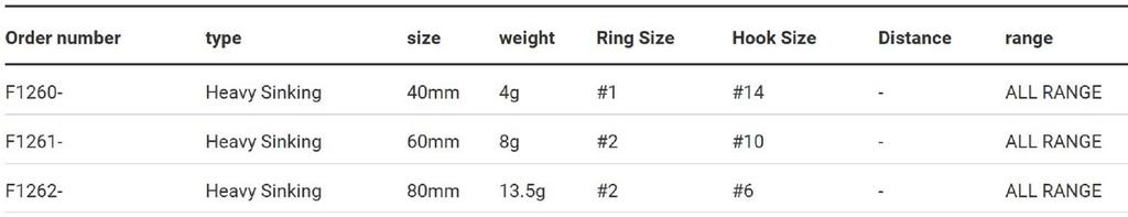 Yo Zuri Duel Hardcore Trout Heavy Flat 60S Momeală Scufundătoare F1261-HGBL (8037)