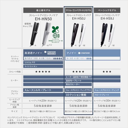 Panasonic NanoCare Smooth Gloss Coating Plus Straight Hair Iron, International Voltage Compatible, EH-HS0J-K, Black