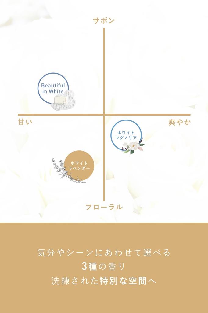 Fiss White Room Fragrance 200ml Approximately Months Reed Diffuser Air Freshener with Reed Diffuser Stick 2.5 (White Lavender)