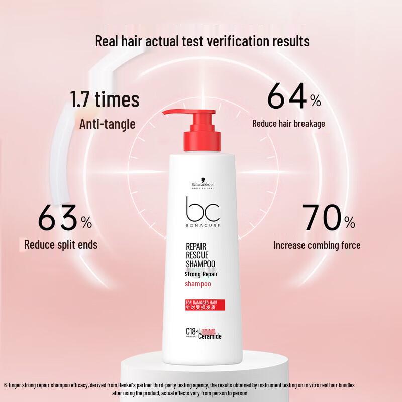 Schwarzkopf Professional Bonacure Strength Repair Shampoo