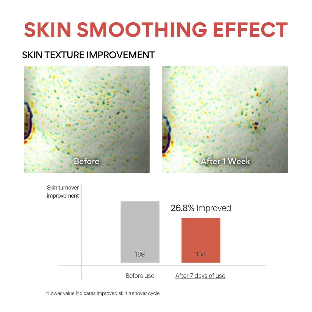 60pcs/60ml_[INNISFREE] Black Tea Youth Enhancing Treatment Essence 1ml (Sample Sachet)