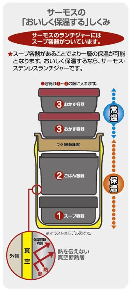 THERMOS Nerezová zavařovací sklenice na oběd Go Black BK 1.1 JBE-1600F