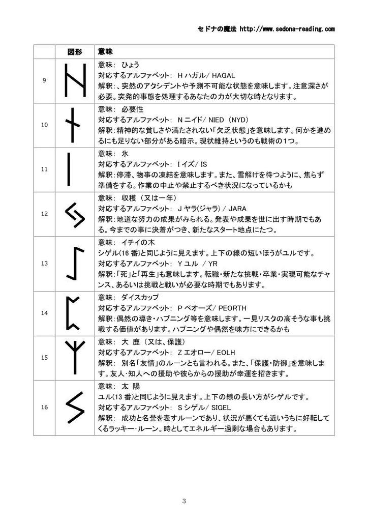 Aqua Venus Rune Stone (Runes Carved Into Tiger Eye) Fortune Telling Item, Rune Character Fortune Telling, with Pouch (Rune Stone)