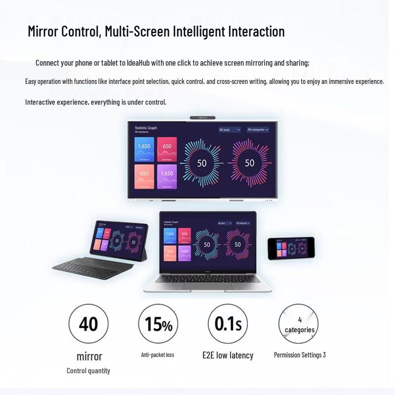 Huawei S3 75-inch Smart Office Board (CN Version)