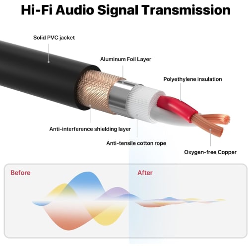 XB-9211-1.5B: Two XLR Canon Female To 3.5mm Stereo Mini Plug Unbalanced Line Cable, Noise-Resistant (1.5m)