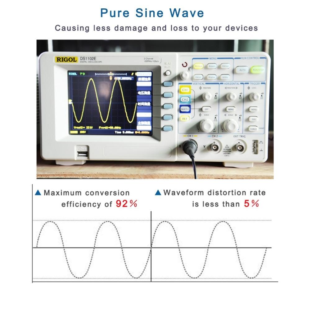 Monocrystalline Panels System Kit Solar Panels Kit Lightweight Portable Solar Inverter Kit for