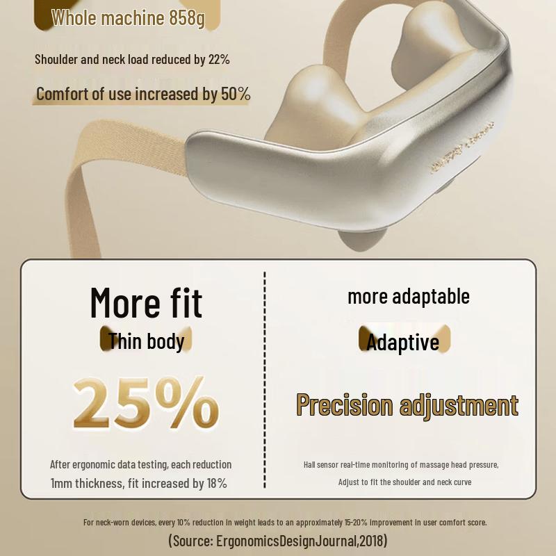 MIAOJIE R3 Lightweight Neck & Shoulder Kneading Massager CN plug (adapter included)