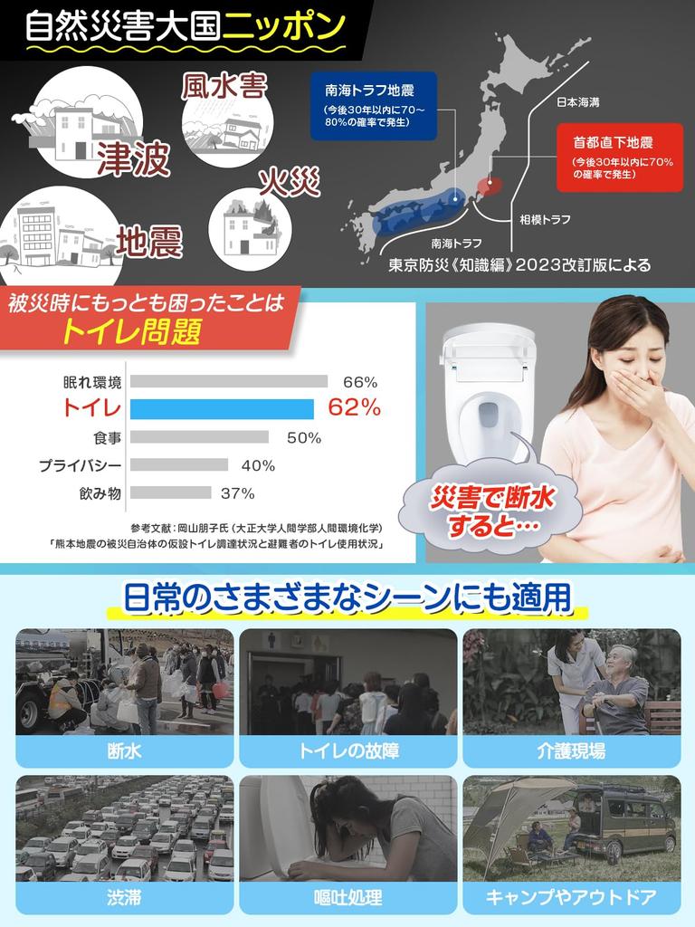 by a Disaster Preparedness Portable Toilet for Disasters Pack Trial Large 8g Super Disaster Preparedness Disaster Preparedness Shelf Guidebook 50