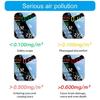 Digital Monitors with High Accuracy Precisions CO2 Monitorings Device ABS Tester for Kitchen Bathroom & Living Room