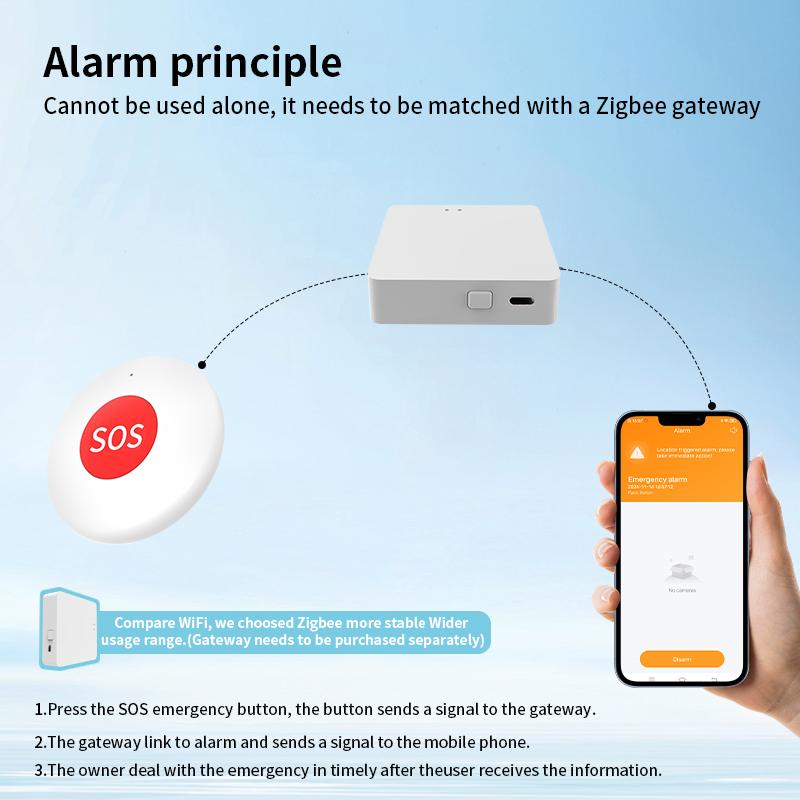 Tuya Zigbee SOS Emergency Button One Key Alarm for Patient Elderly Children Emergency Help Call Security Device App Control