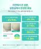 Fresh Lime LHA Glow Pore Toner Pad 70ea