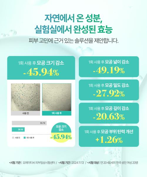 Fresh Lime LHA Glow Pore Toner Pad 70ea
