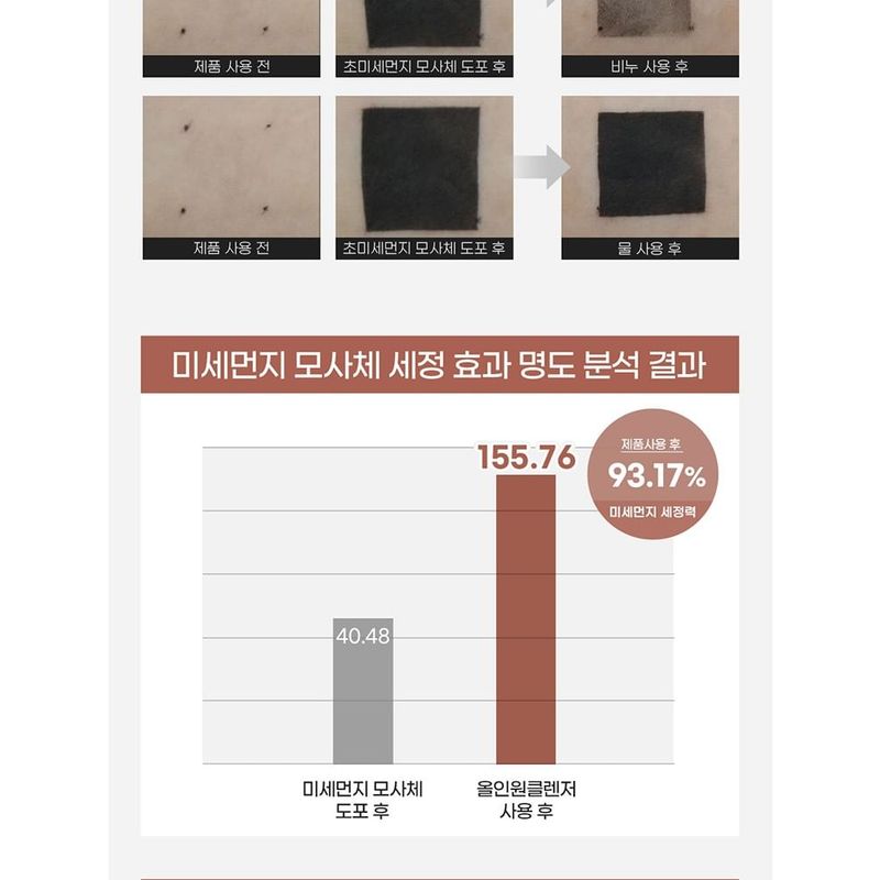 Dr. Bio - ECO All-In-One Cleanser