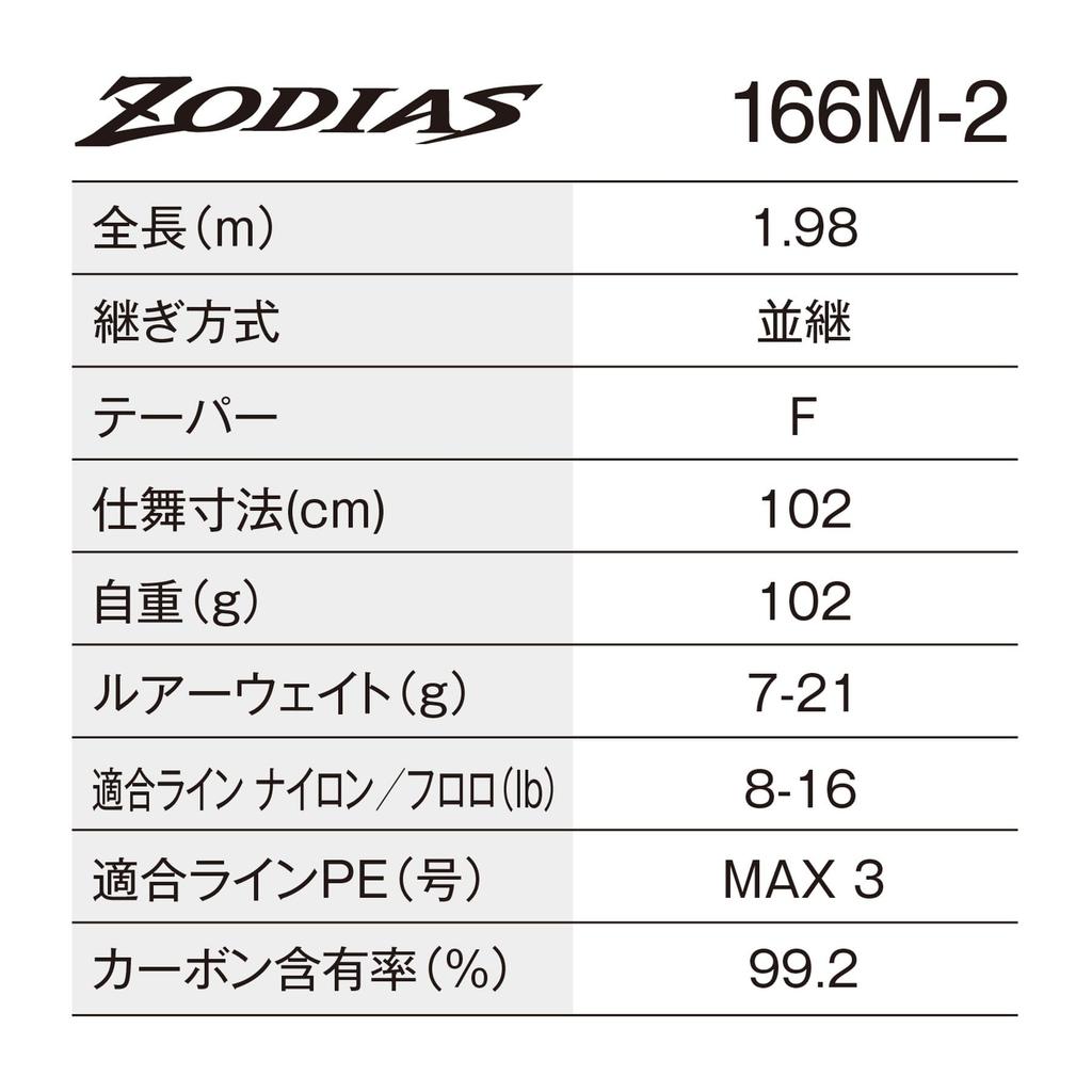 Shimano 26 Zodias Bass Rod 166M-2