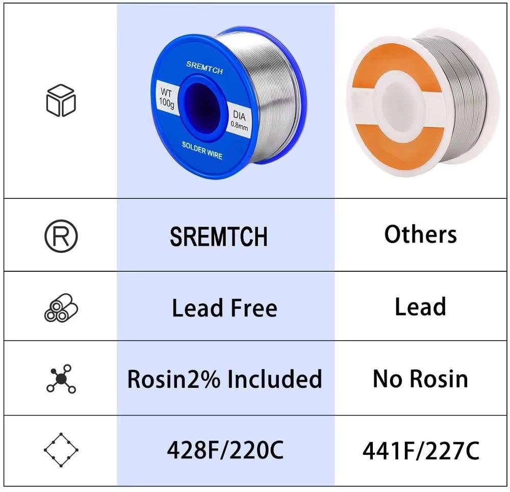 50g  100g New Solder Wire Rosin Core Solder Wire 0.8mm 2% Flux Reel Welding Line Soldering Wire Roll