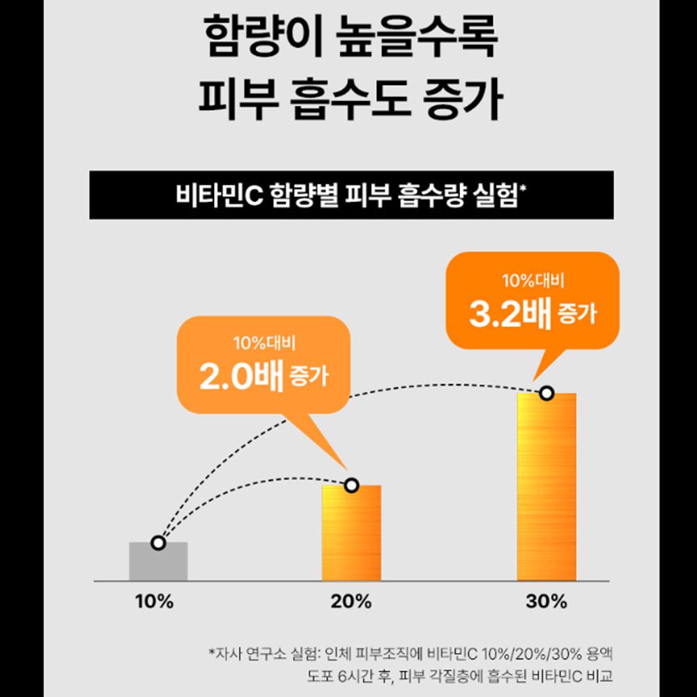 IOPE Vitamin C Expert 40% Mask Concentrate 15g, Korean