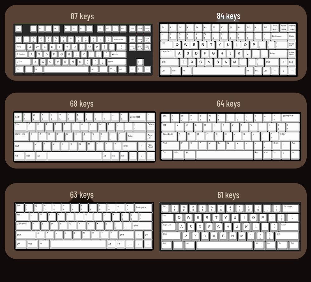Gryffindor Themed Keycap Set