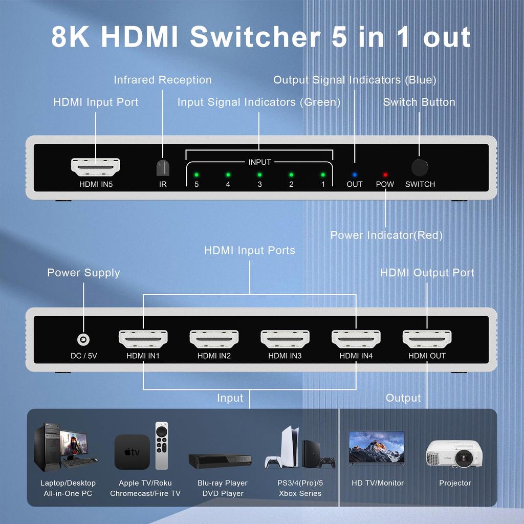 8K Switcher 5 Inputs 1 Output HDMI Selector HDMI Switcher with Remote Control 48Gbps HDCP To Work with HDMI2.1 8K@60Hz/4K@120Hz HDMI2.1 2.3 [Confirmed