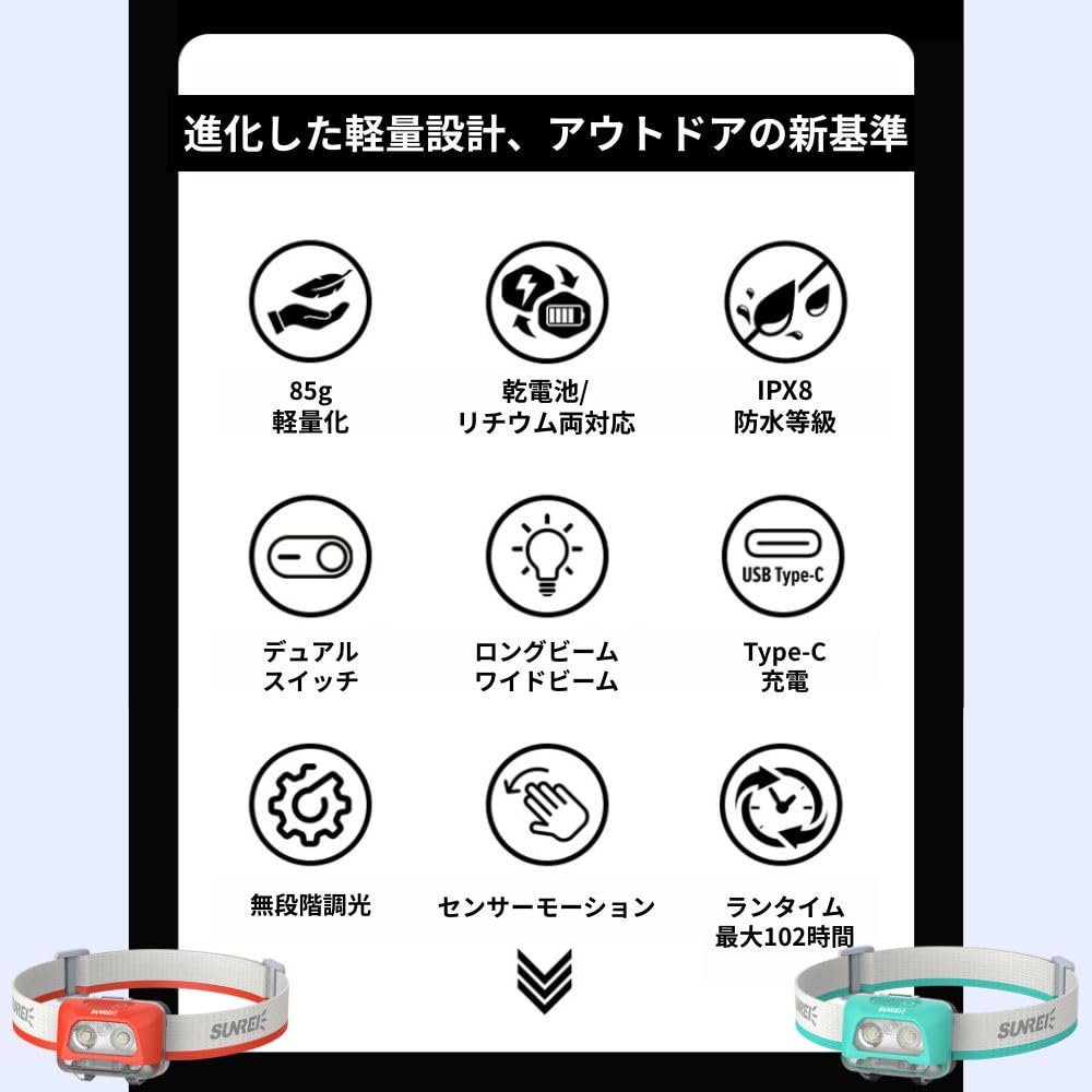 SUNREI StarRay480 Sunray LED AAA Battery 480 with Ideal for Outdoor Activities Like Mountain and StarRay 480 Headlight, Li-ion Rechargeable, Operated,