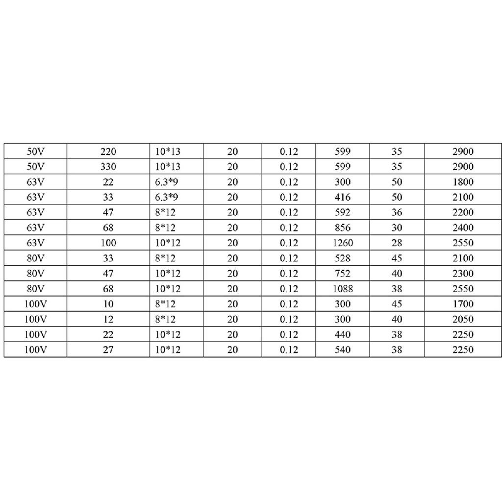 Polymer Solid Capacitor 6.3V 10V 16V 25V 35V 50V 100V 4.7uF 10uF 22uF 33uF 47uF 68uF 100uF 220uF 270uF 330uF 470uF 1000uF 2200uF