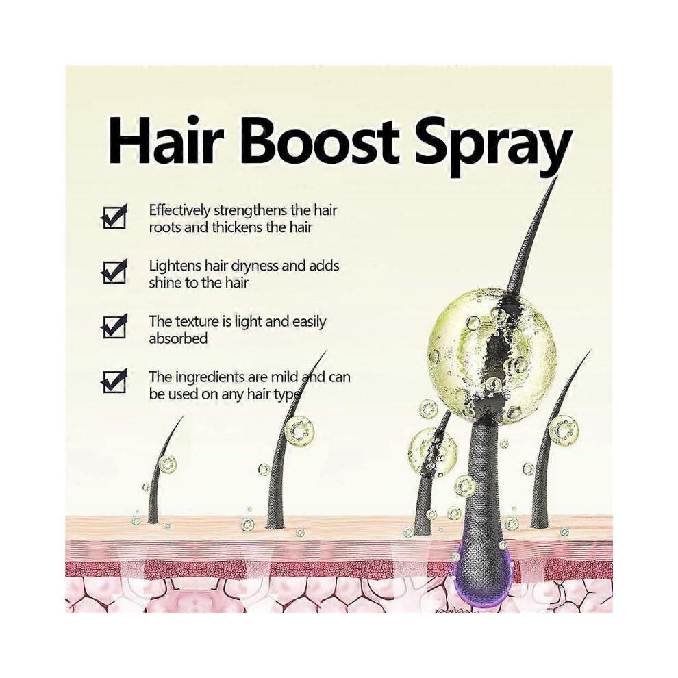 New Hair growth serum anti hair loss treatment spray - regrow new hair
