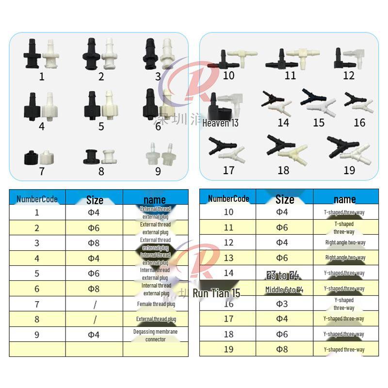 Ruhr UV Flatbed Printer with Airbrush Quick Connector, Corrosion-Resistant, Ink Leak-Proof