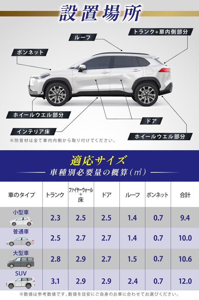 On CAR Top Heat Insulation Car Heat Insulation Flame Retardant 5mm 1m X 1m X 1m X 1m X 50 X 30cm X 12 Mugenbo X 30cm X 12 5mm [Featured Page] Sheet,