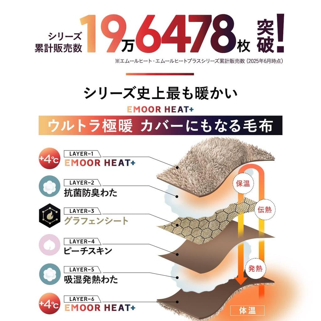 EMOOR Heat Plus Ultra Warm 6-Layer Blanket, Single, Ivory, with Cover