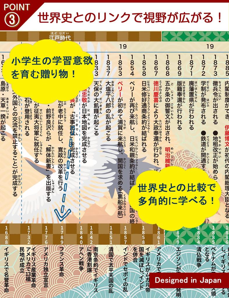 Bath Poster Set of Japanese History Timeline for Elementary School History Bath Time Quick Reference Educational Gift 3 - Waterproof, Students,