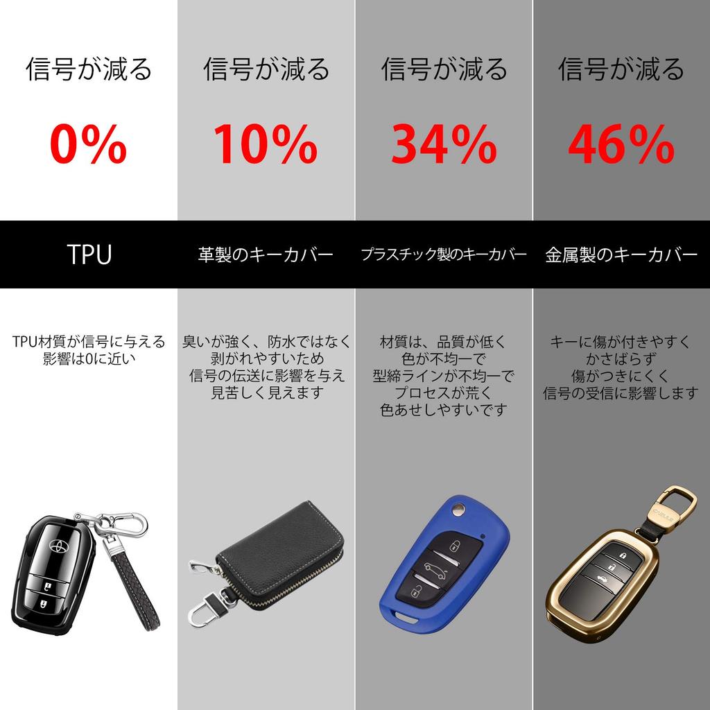 XRise Intelligent Key Case, Suitable for Toyota, Compatible with Toyota Sienta Yaris Mark X