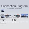 HDMI-Compatible Video Audio Adapter 5G 1080P 50M Plug & Play Wireless Transmitter Receiver Dongle For TV Monitor Projector PC
