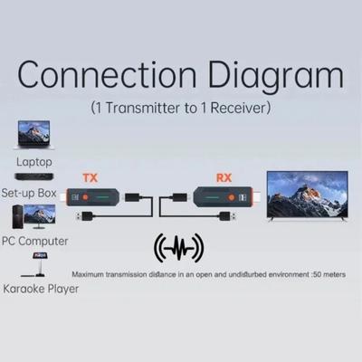 Audio- & Videozubehör – HDMI-Kabel & Adapter